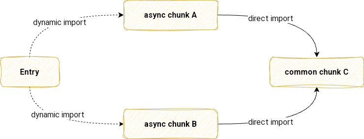 async-chunk-loading-optimization